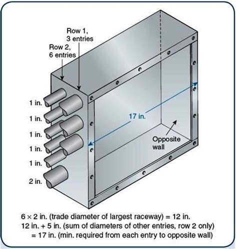 electric pull box size|standard electrical pull box sizes.